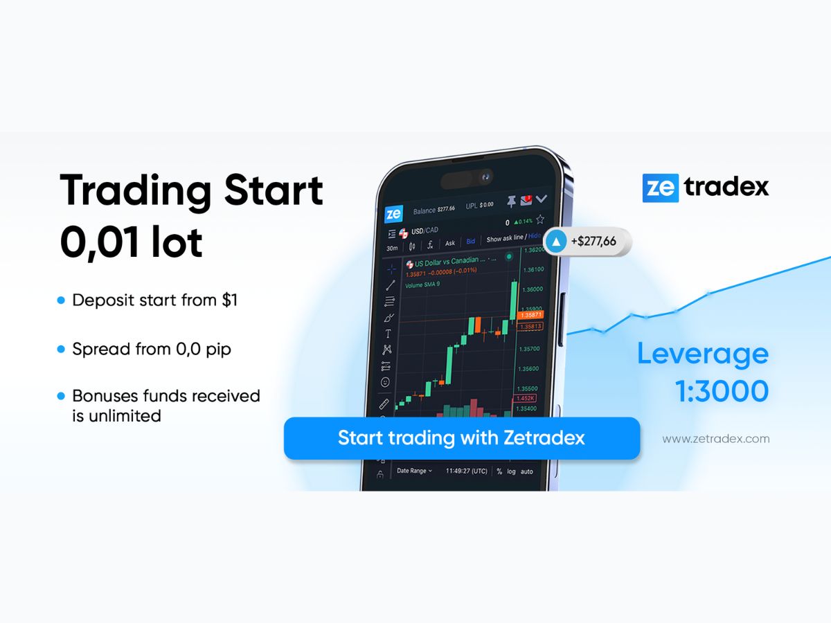 Exploring All Forex Bonuses Available at Zetradex: Unleash Your Trading Potential