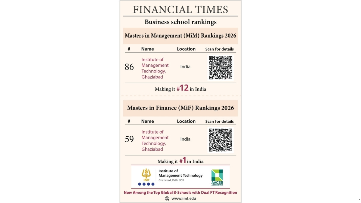 IMT Ghaziabad Re-enters FT Masters in Management Ranking at #86